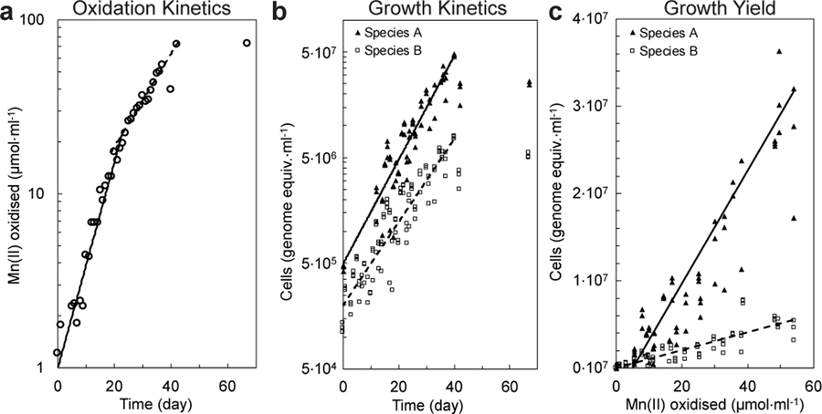 Figure 2 |