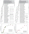 Extended Data Fig. 6 |