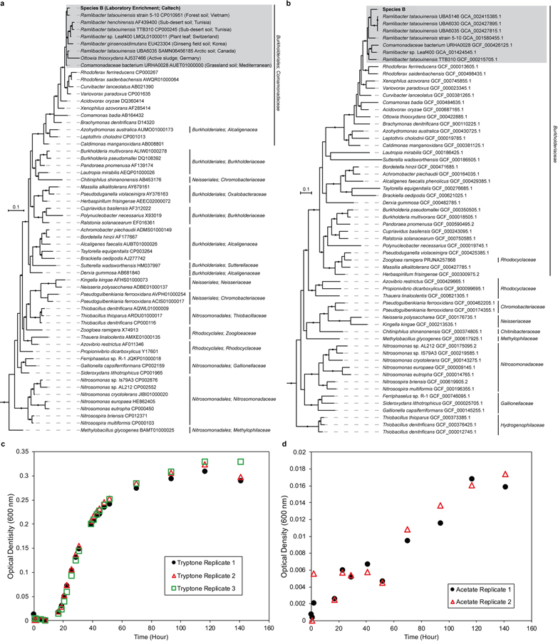 Extended Data Fig. 6 |