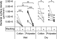 FIG 6
