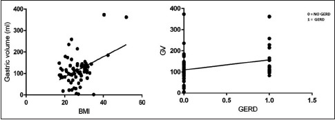 Graph 2