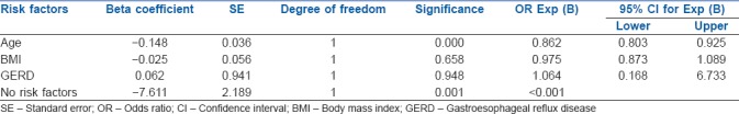 graphic file with name IJA-62-747-g005.jpg