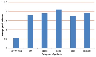 Graph 1