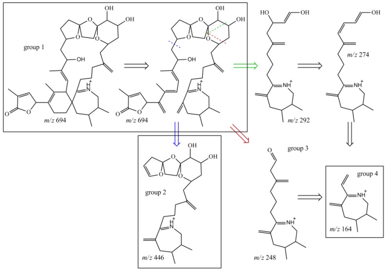 Figure 6