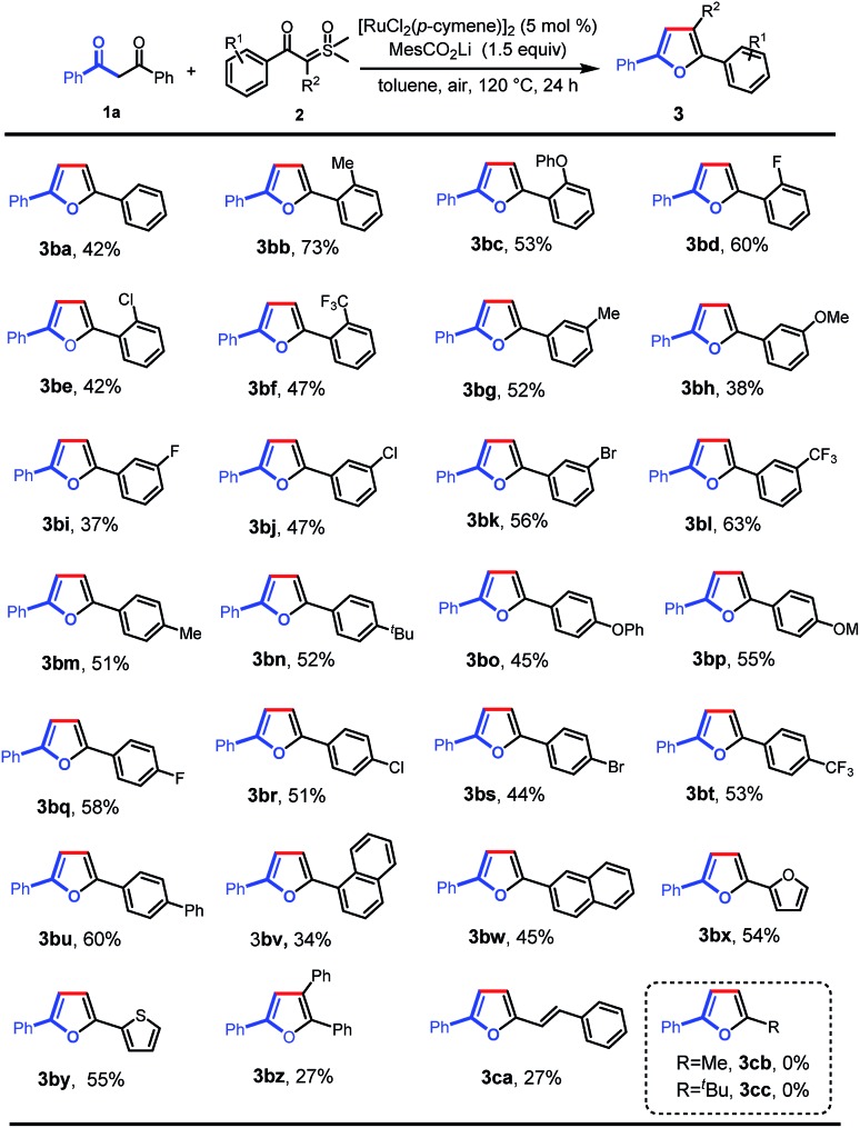 Scheme 3