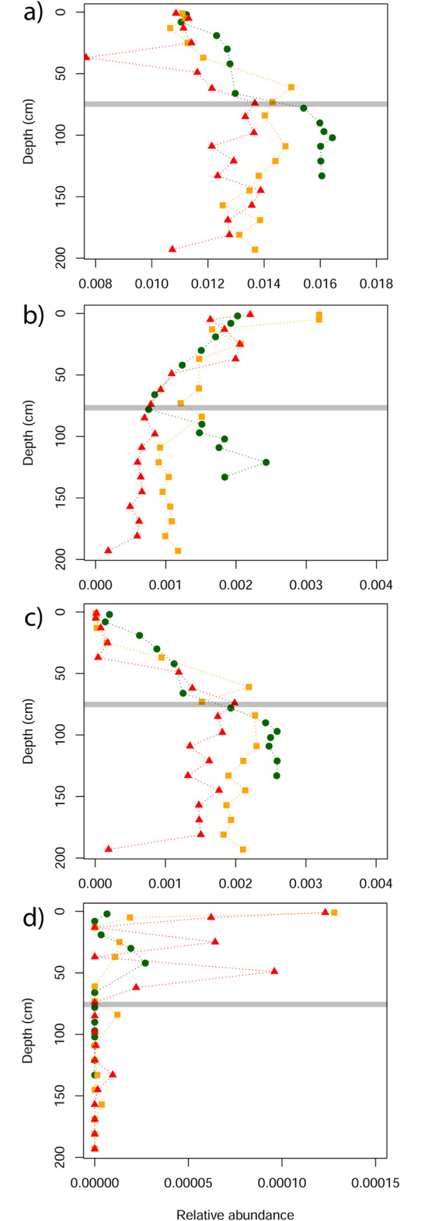 Fig 8