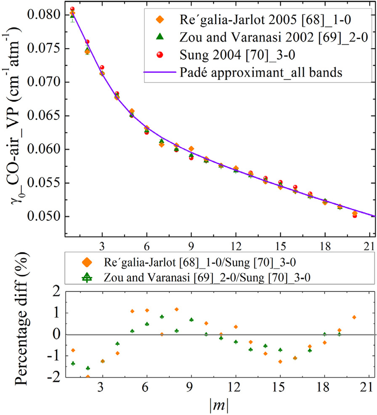 Fig. 12.