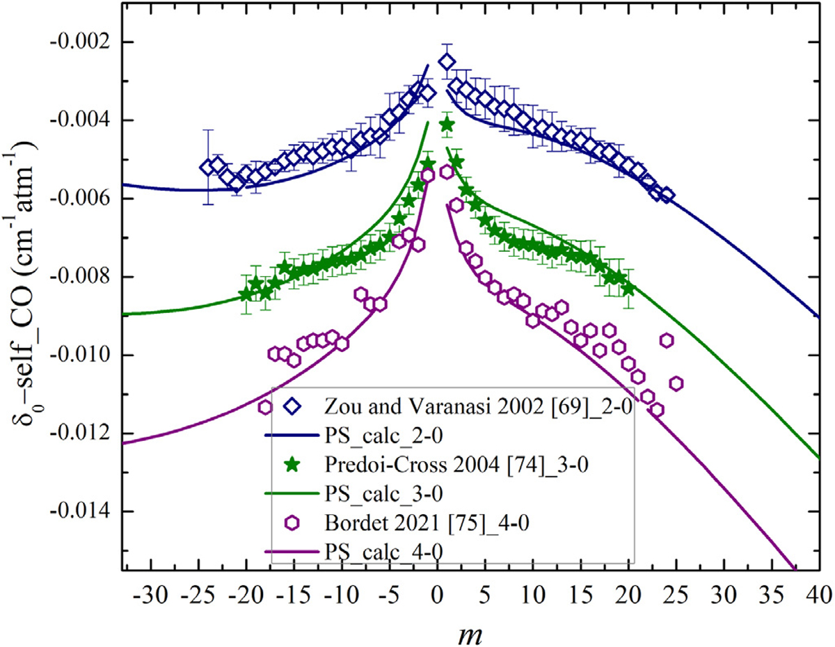 Fig. 20.