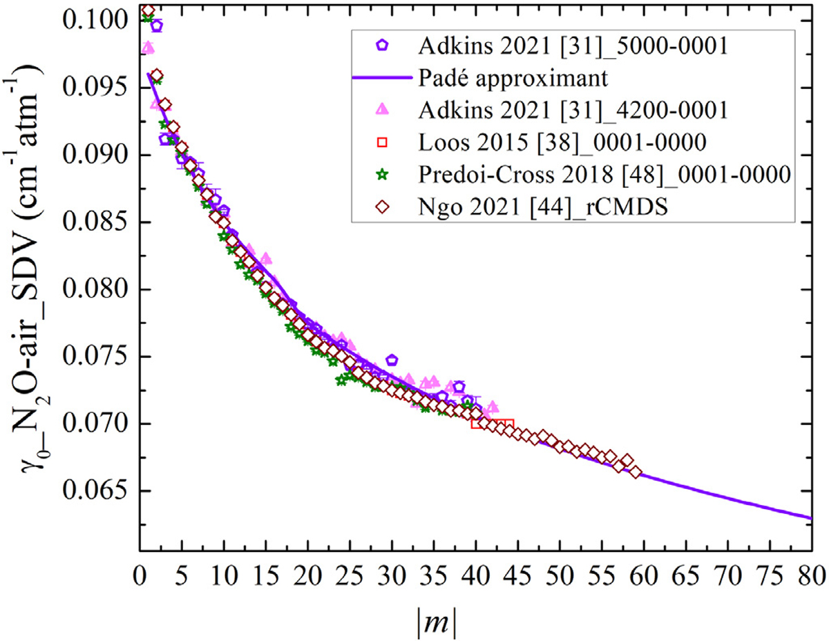 Fig. 3.