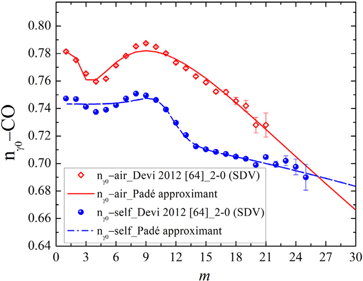 Fig. 15.