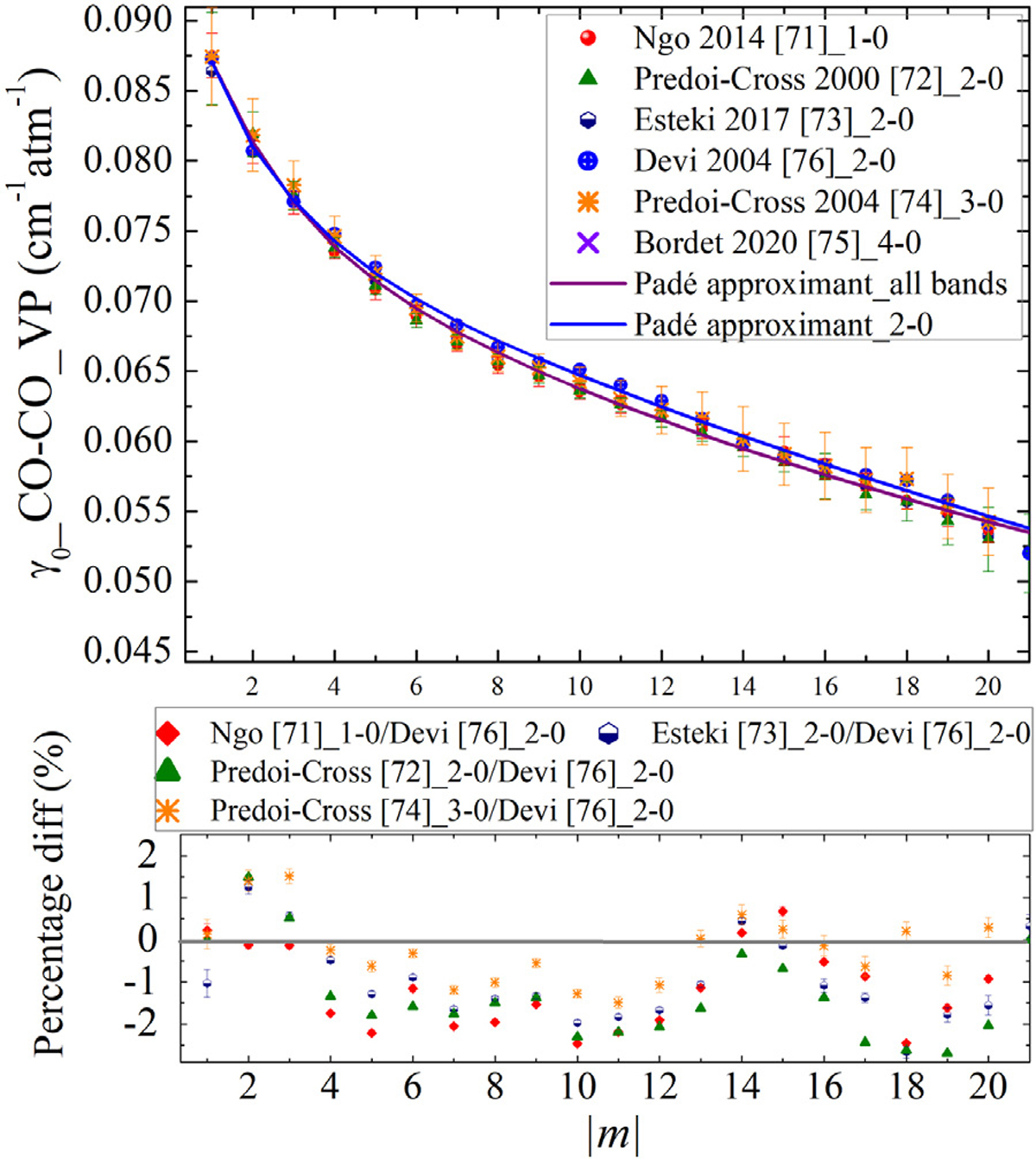 Fig. 13.