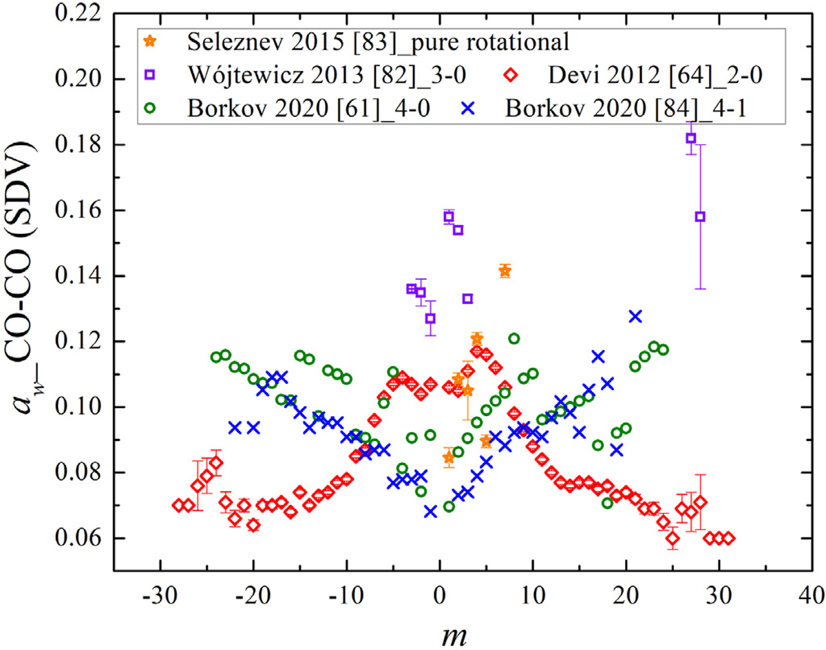 Fig. 18.