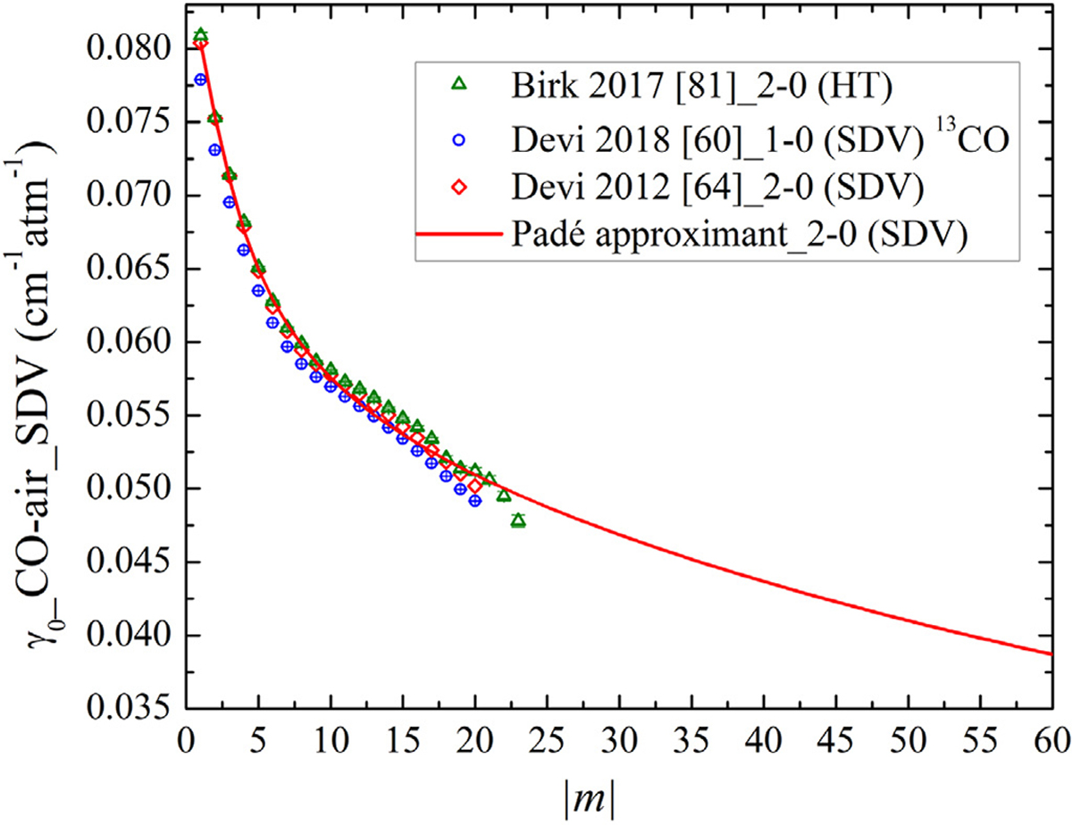 Fig. 14.