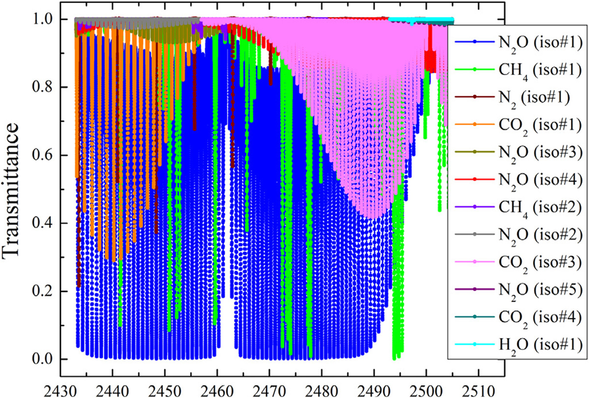 Fig. 10.