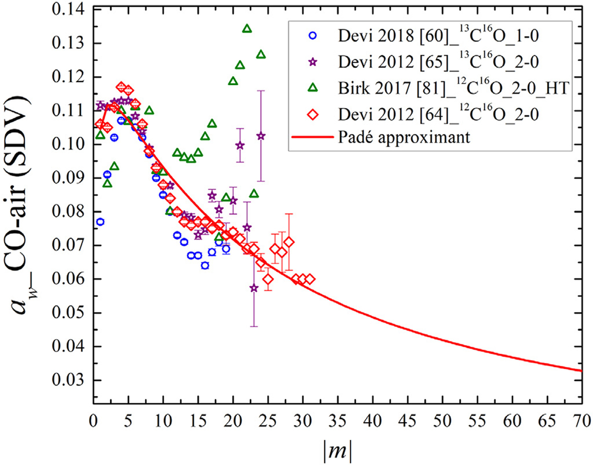 Fig. 16.