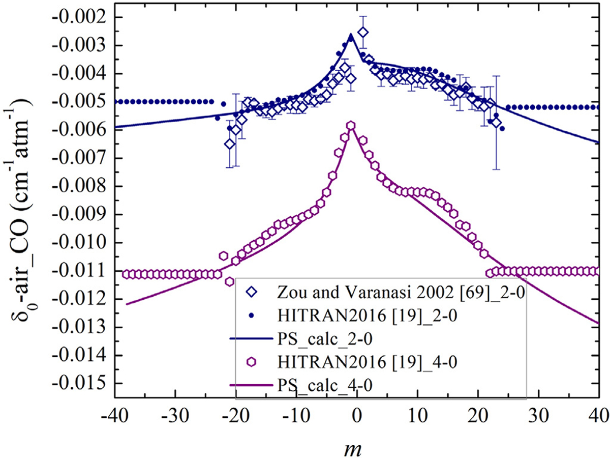 Fig. 19.