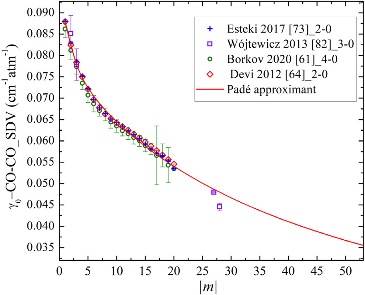 Fig. 17.