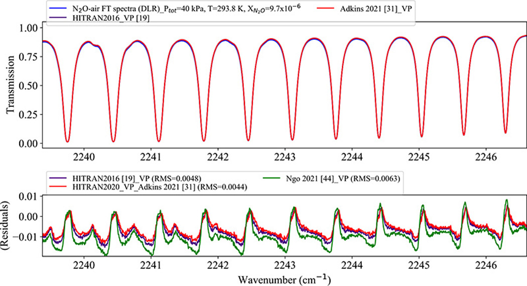 Fig. 8.