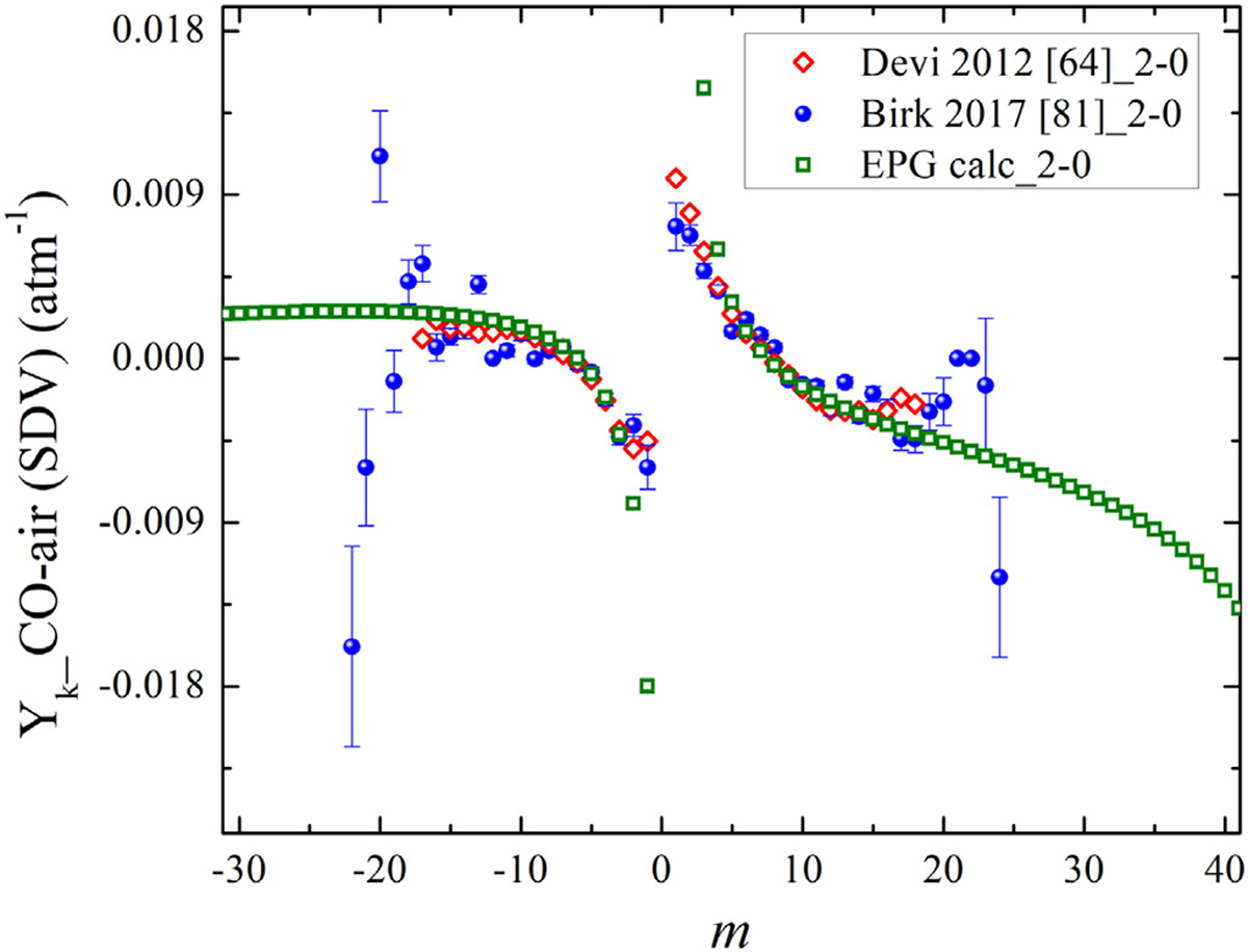 Fig. 21.