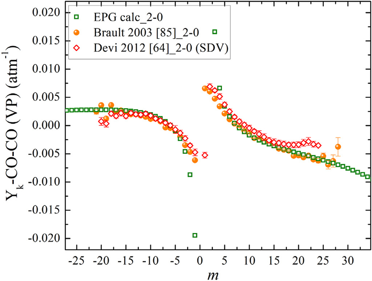 Fig. 22.