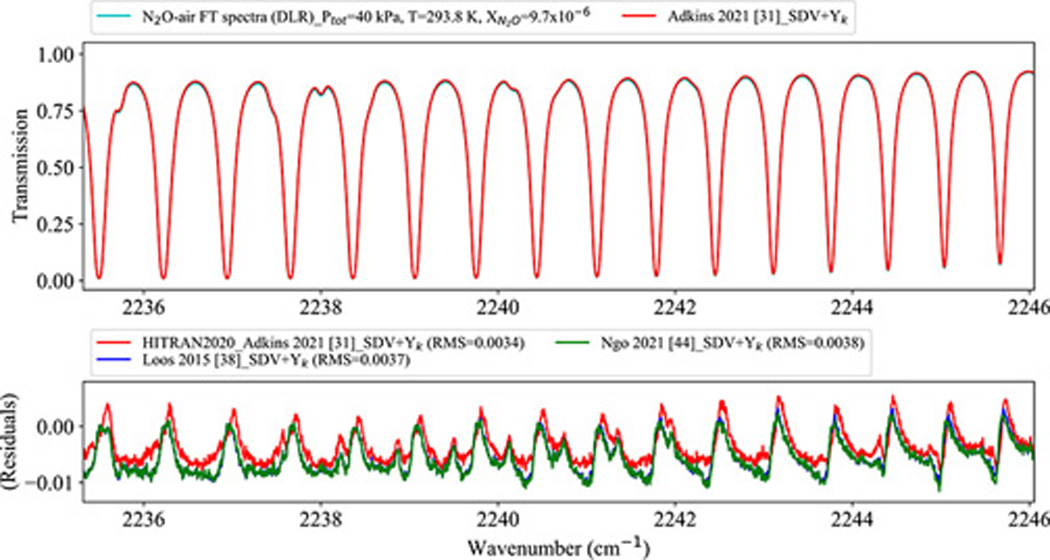 Fig. 9.