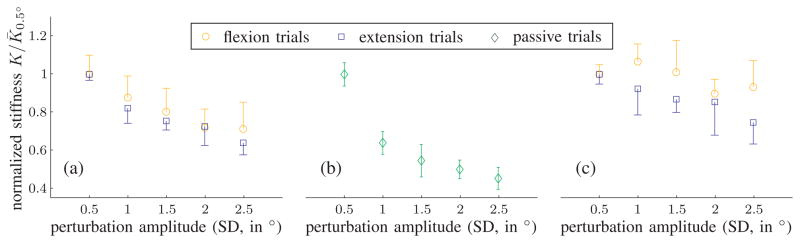 Fig. 7