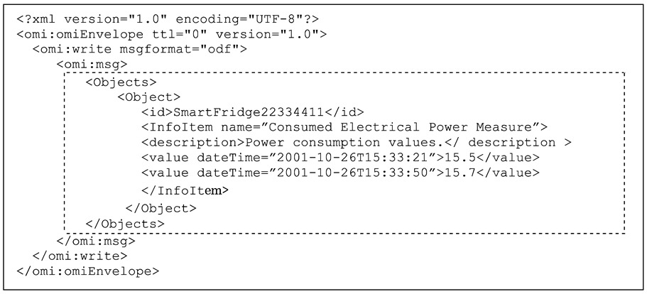 graphic file with name sensors-16-01053-i001.jpg