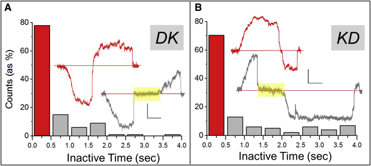 Figure 4