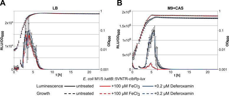 FIG 4