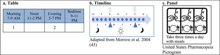 Figure 5.