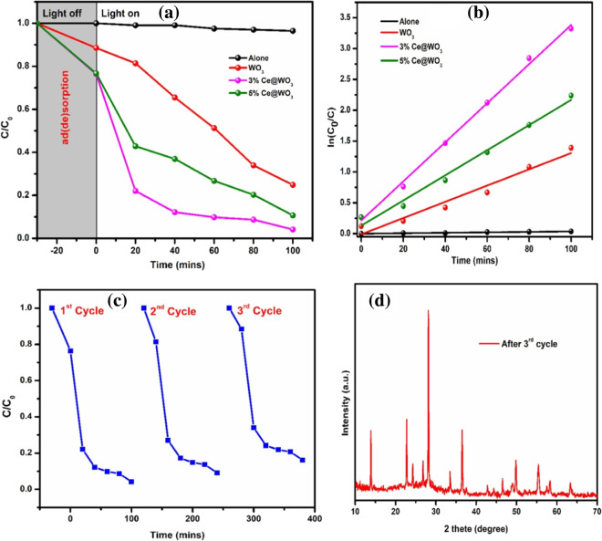 Fig. 12