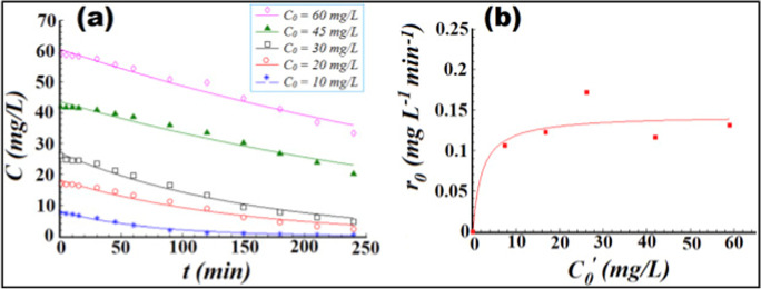 Fig. 15