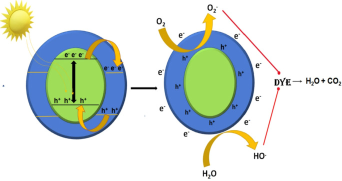 Fig. 18