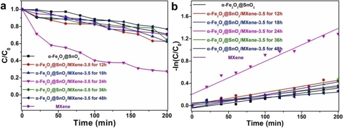 Fig. 20