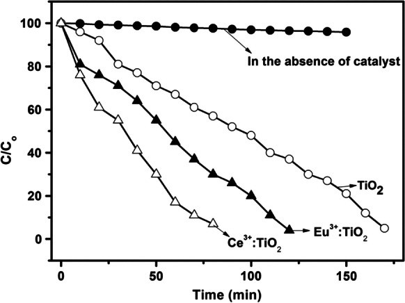 Fig. 13