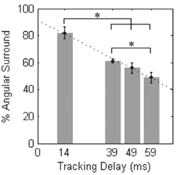 Fig. 17