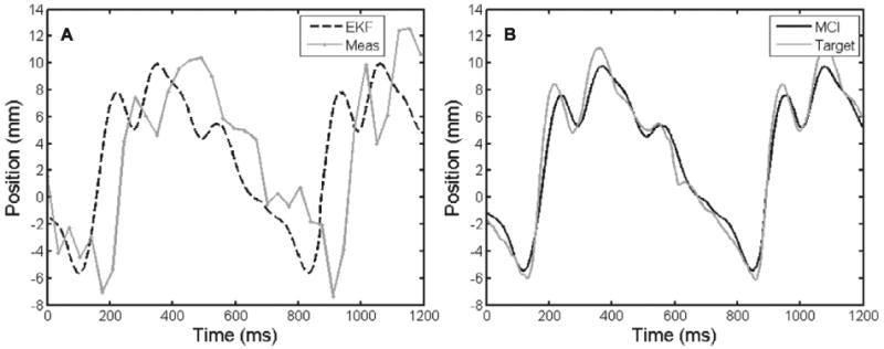 Fig. 13