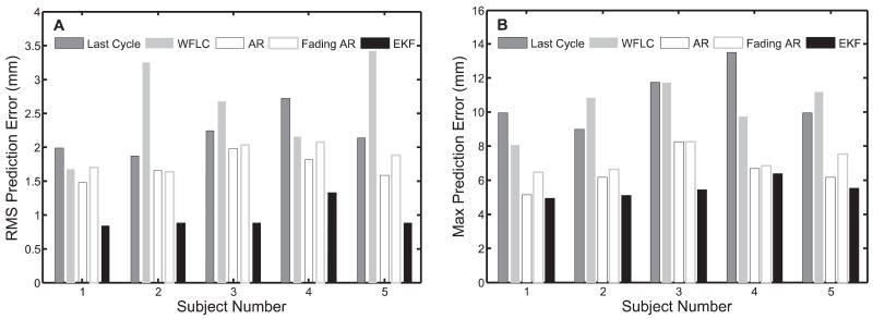 Fig. 11