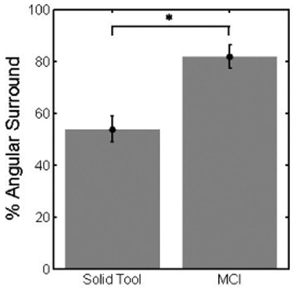 Fig. 15