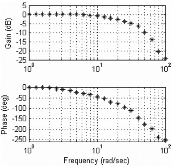 Fig. 6