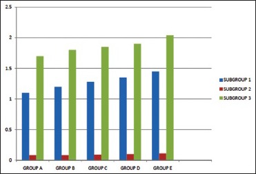 Graph 1