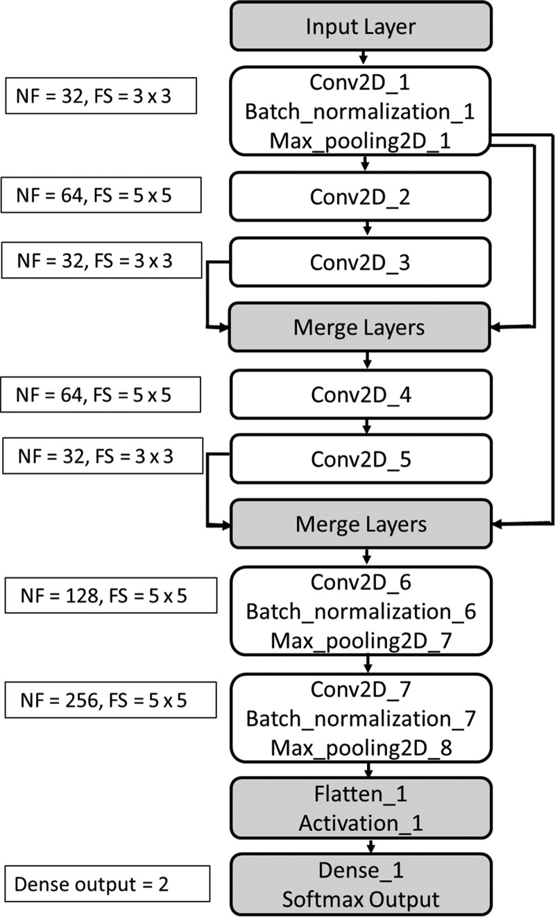 Fig 2.