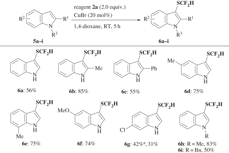 Scheme 3.