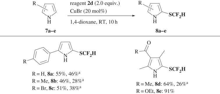 Scheme 4.