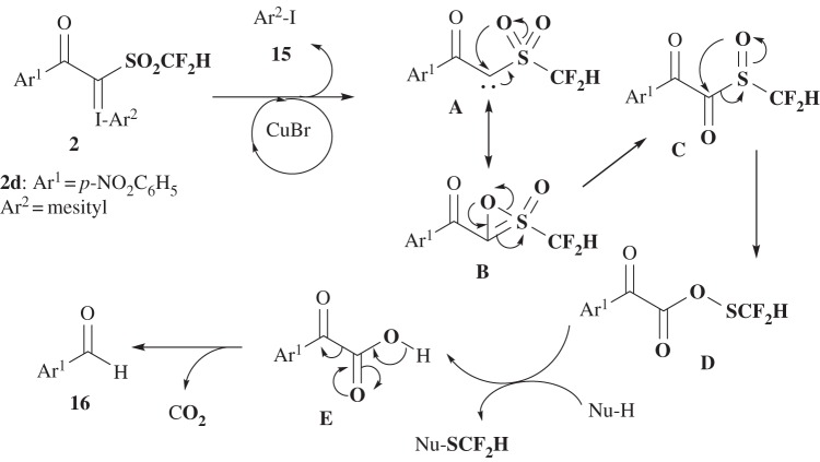 Scheme 9.