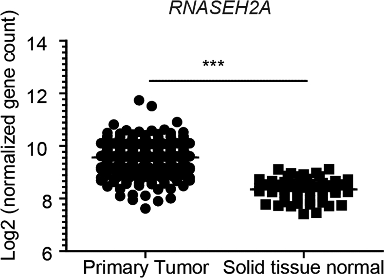 Supplementary Figure 14