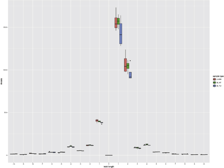 Supplementary Figure 13