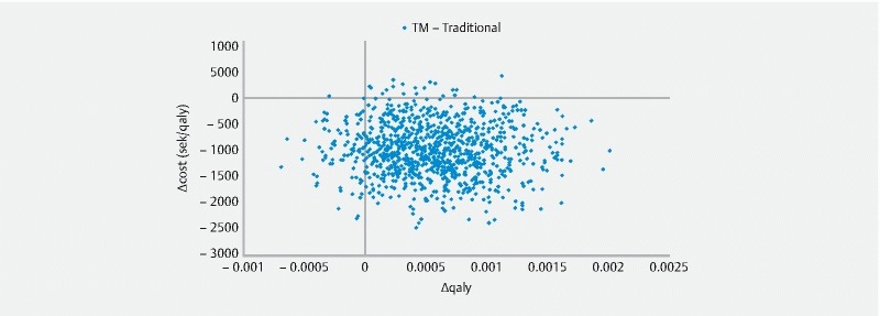 Fig. 3