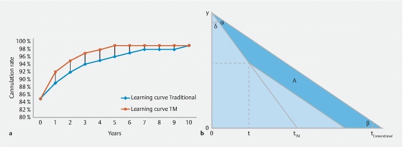 Fig. 2