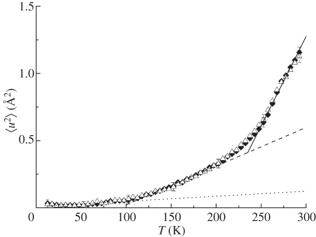 Figure 5.